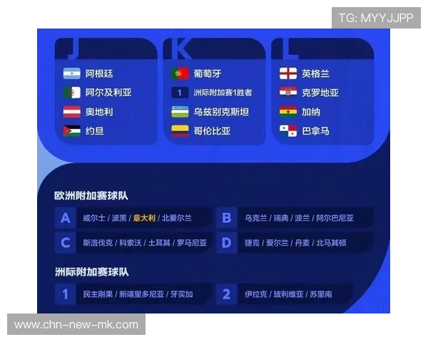 姆巴佩遭遇世界杯死亡之组！法国队抽签结果震惊全场